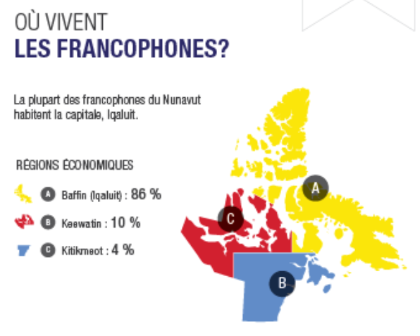  OÙ VIVENT LES FRANCOPHONES? La plupart des francophones du Nunavut habitant la capitale, Igaluit. REGIONS ECONOMIQUES A Baffin (Igaluit) : 86 % B Kaewatin : 10 % C Kitikmeot : 4 %